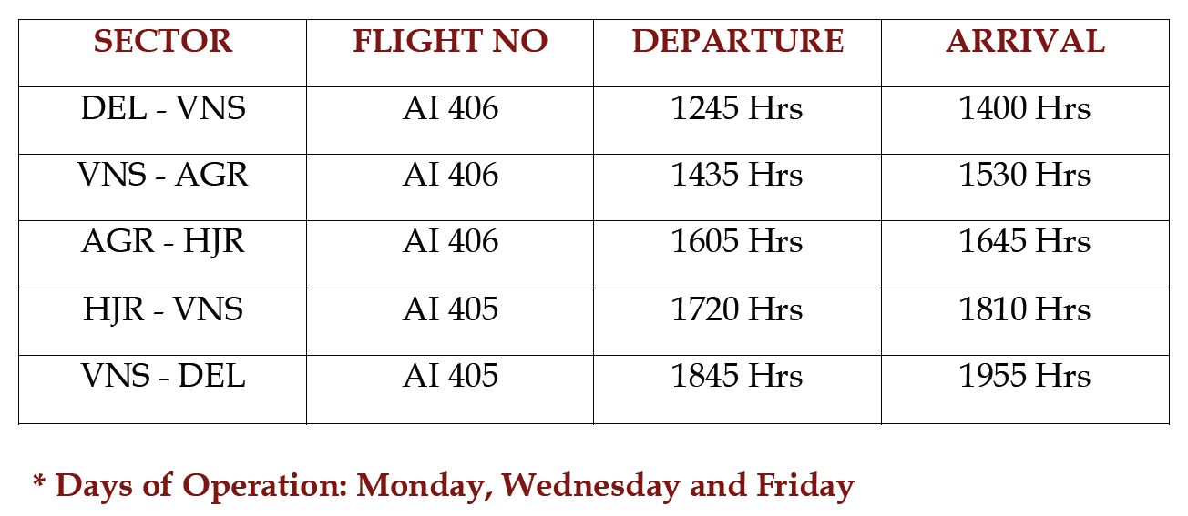 flights to Agra